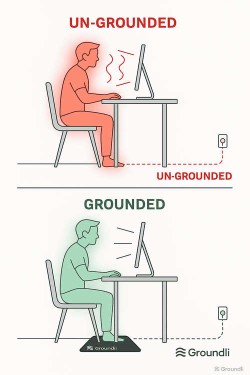 Grounding Mat – Simple Daily Grounding for Body & Mind - Groundli